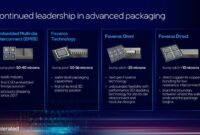 Microcontroller 2025