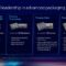Microcontroller 2025