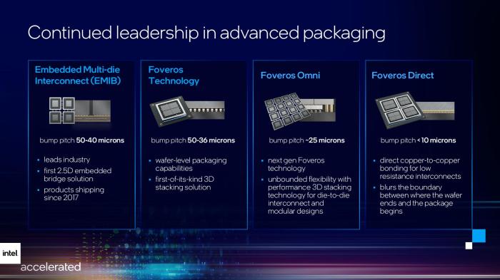 AMD’s CES 2025 press conference: How to watch | TechCrunch Microcontroller 2025
