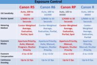 Canon comparison