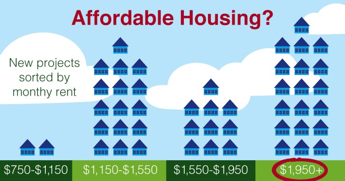 Franklin reaches affordable housing 'crossroads' Affordable edge computing