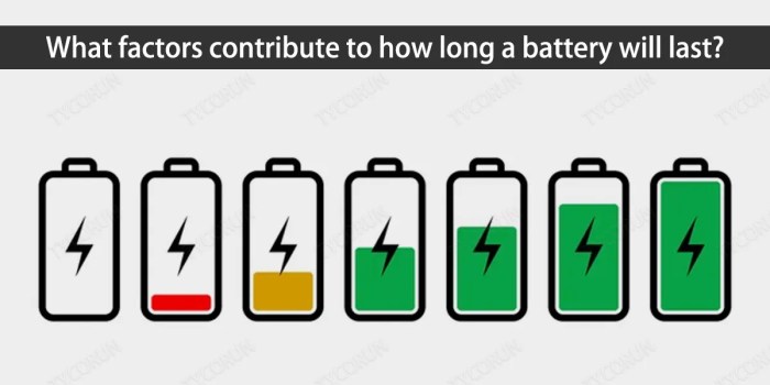 The Importance of Long Battery Life Long battery life