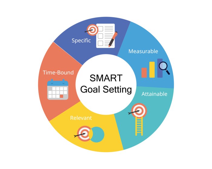 SMART goals setting stands for Specific, Measurable, Attainable ... Smart grid features