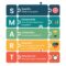 SMART Specific Measurable Achievable Relevant Time bound business and ...