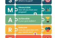 Smart grid features