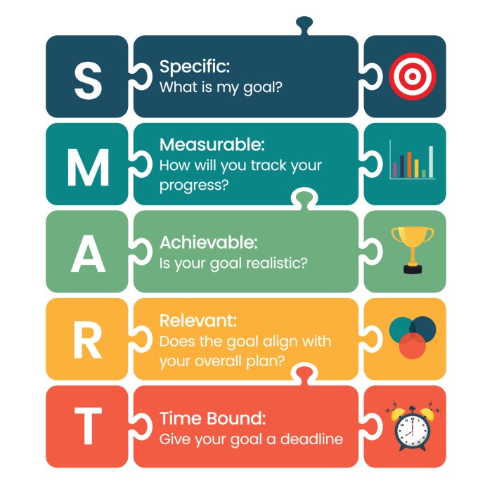 SMART Specific Measurable Achievable Relevant Time bound business and ... Smart grid features
